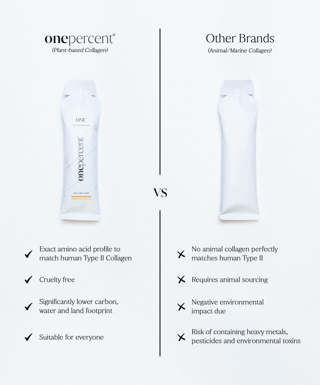 Instagram post from onepercentsupplements. This post is in position 1.