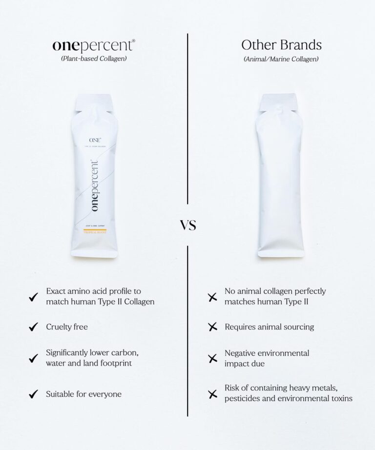 Instagram post from onepercentsupplements. This post is in position 2.